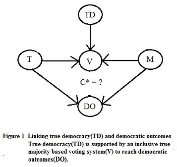 True Democracy and Complacency: Linking Voting Outcome Expectations to Complacency Variability Using Qualitative Comparative Means